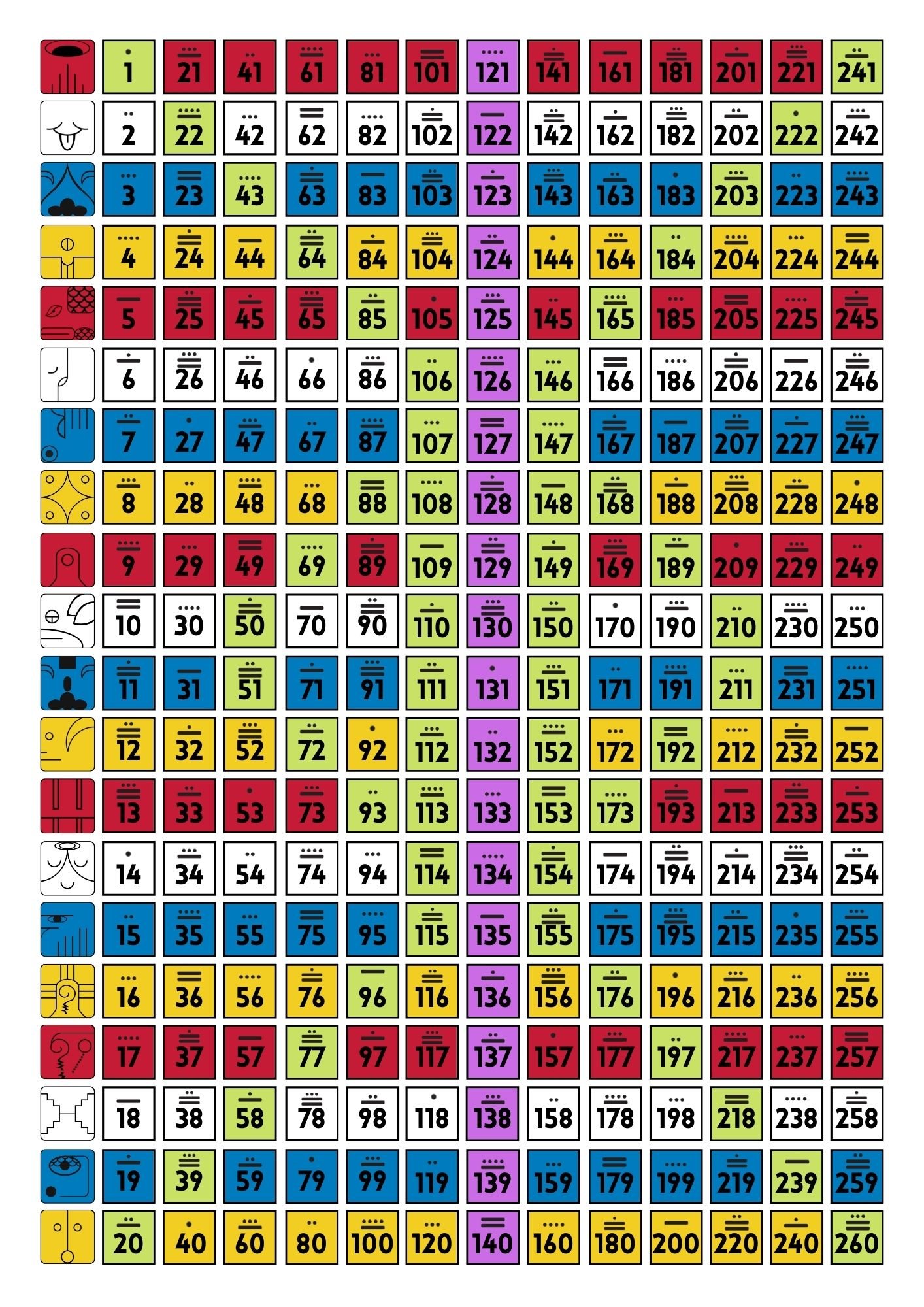 The Tzolkin calendar with all 260 kins, 20 solar seals and 13 tones